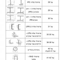 אשר ב.