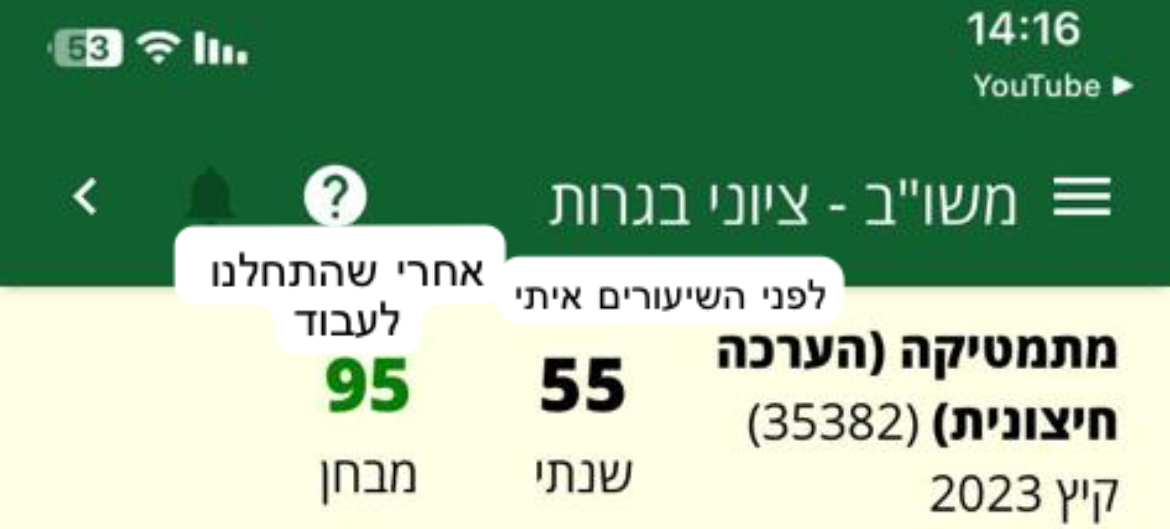 ביקורת מורה