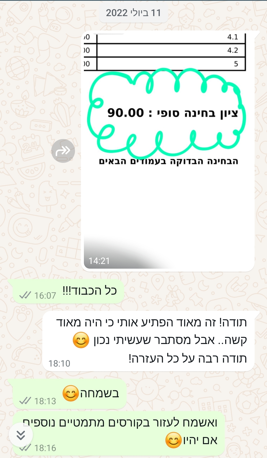 ביקורת מורה