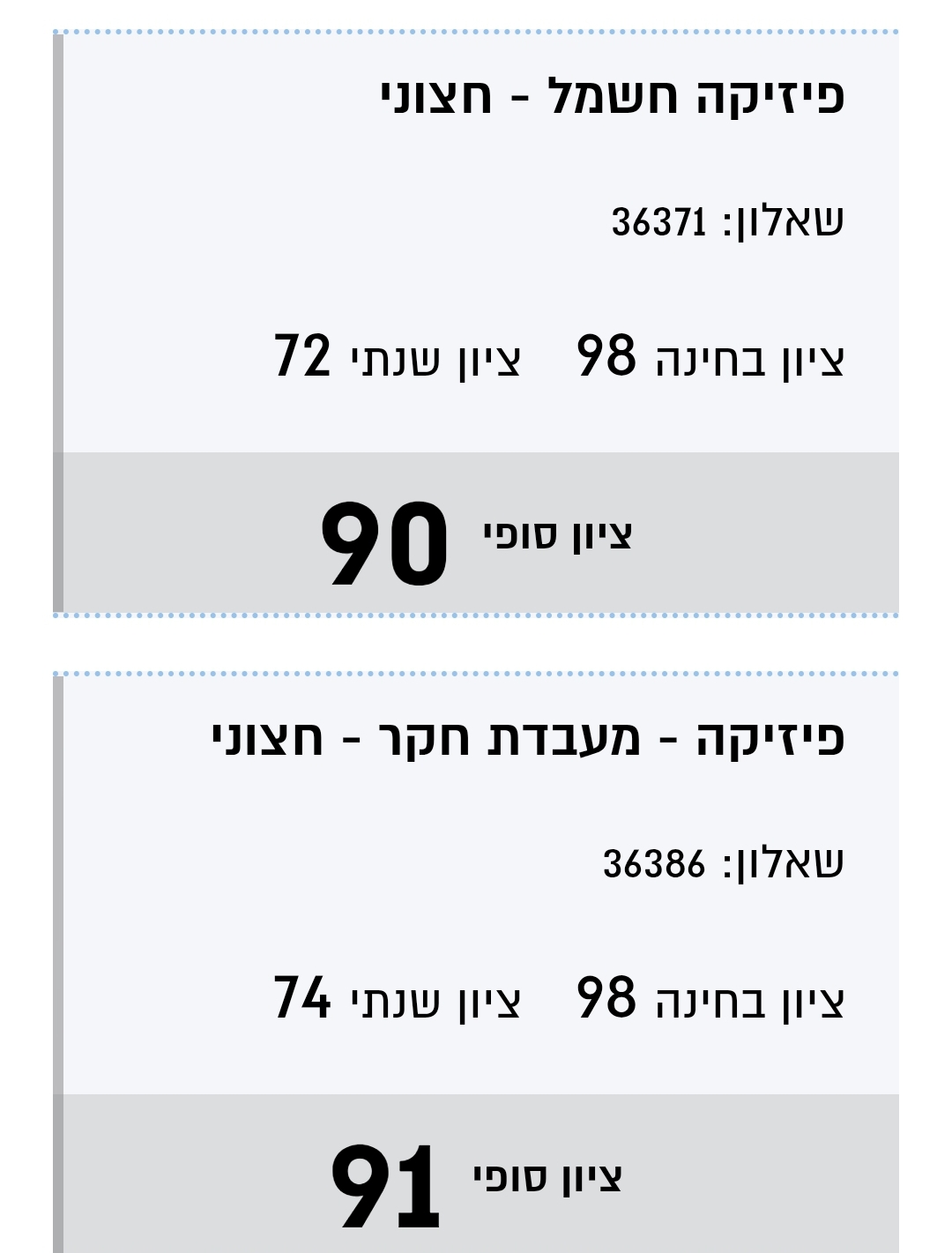 ביקורת מורה