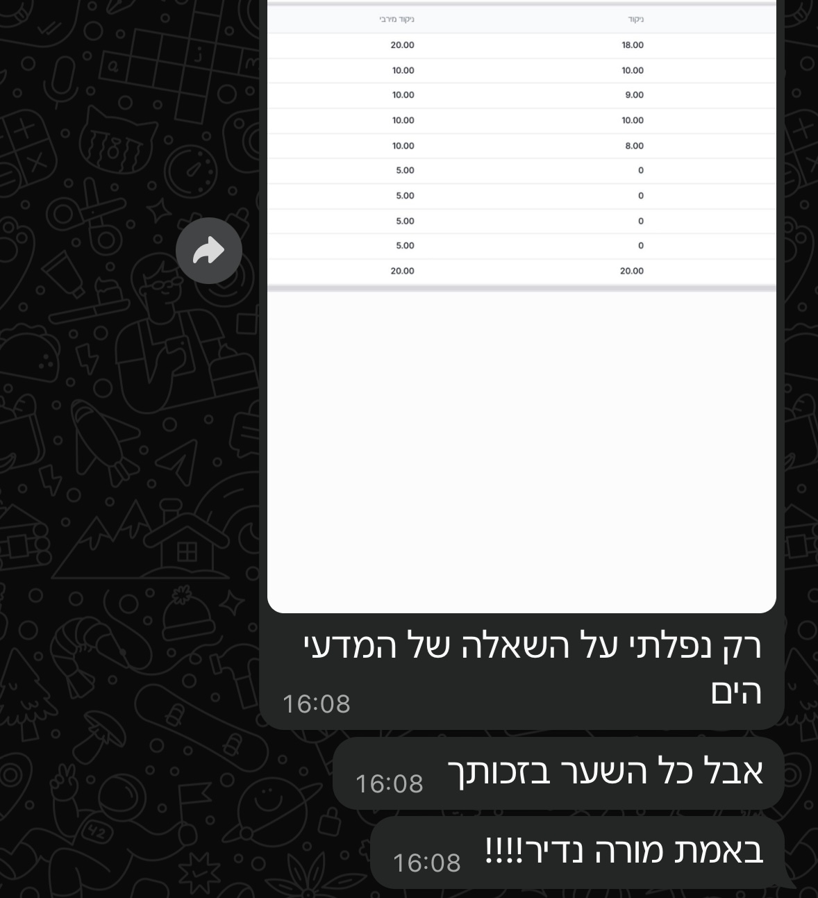 ביקורת מורה