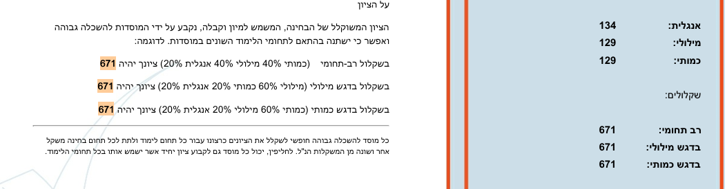 ביקורת מורה