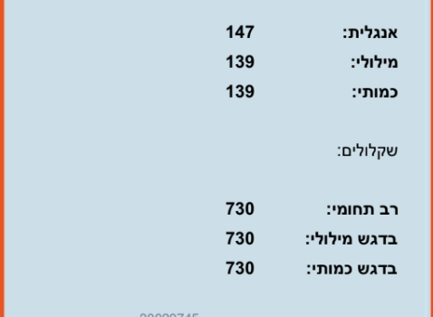 ביקורת מורה