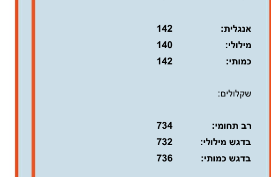 ביקורת מורה