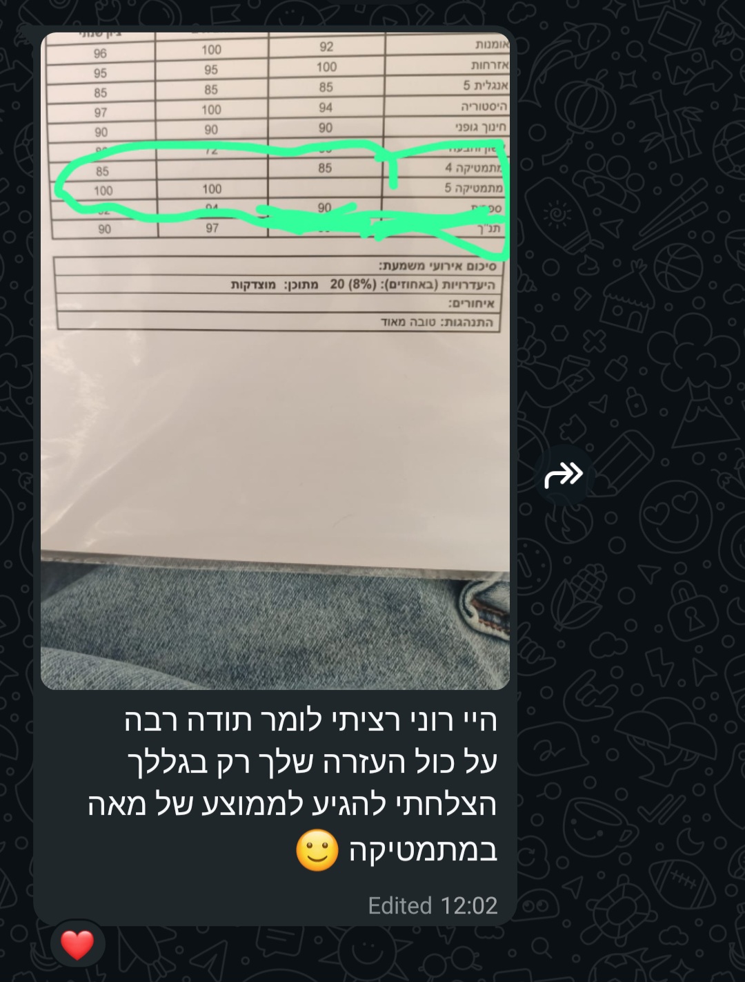 ביקורת מורה