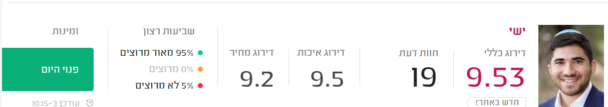 ביקורת מורה